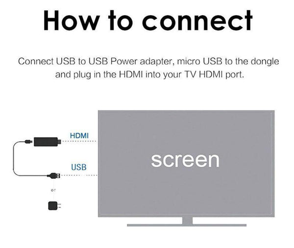 Planet Gates Wireless WiFi Display Dongle Screen Mirroring Audio Video Adapter for iPhone 5 5S 6 6S 7 8 Plus X For iPad & Android Phone to TV