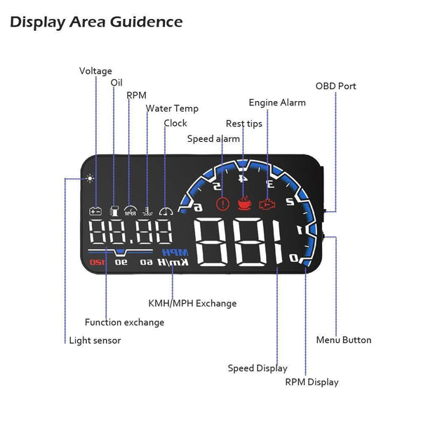 Planet Gates With Switch Cable / China Bright Car HUD Head up display OBD II EUOBD Computer Speedometer hud film Car electronics Overspeed Voltage Alarm