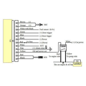 Planet Gates without original box GPS Tracker Car gps303f  Can cut Off Oil  Power Support fuel sensor Rastreador veicular no retail box