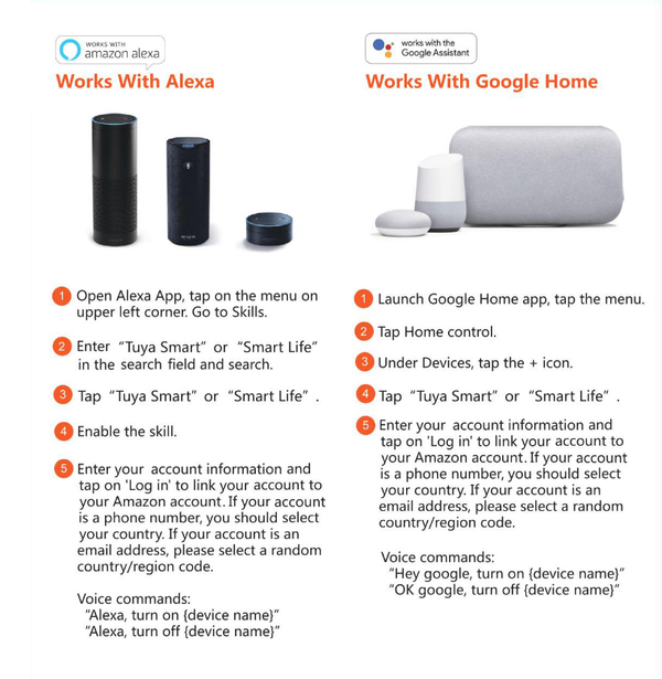 Planet Gates Wofea Garage Door Opener Wifi Remote Controller Supprot Alexa Google Home Voice Remote Work With Tuyasmart & Smartlife APP