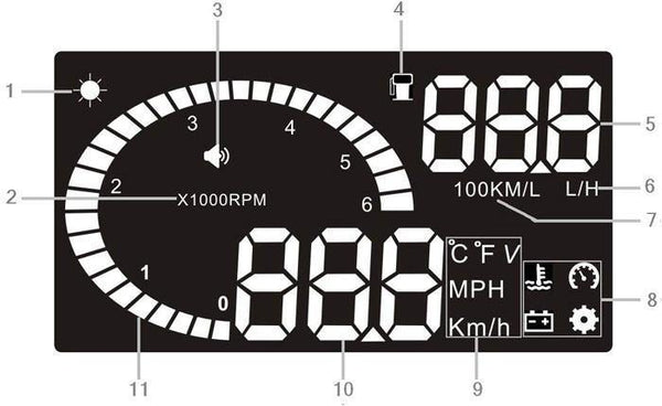 Planet Gates X6 3Inch Car HUD Head Up Display OBD2 II Universal Overspeed Warning System Projector Windshield Auto Electronic Voltage Alarm