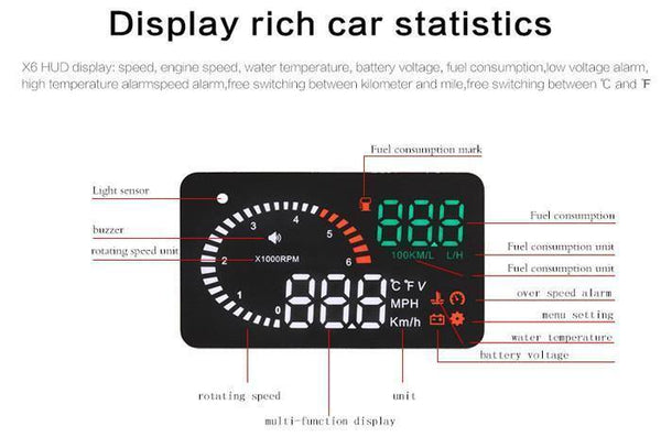 Planet Gates X6 3Inch Car HUD Head Up Display OBD2 II Universal Overspeed Warning System Projector Windshield Auto Electronic Voltage Alarm