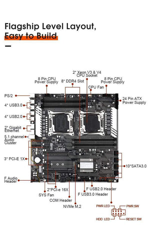 Planet Gates X99 Dual CPU Motherboard Intel Xeon LGA 2011-3 E5 V3 V4 CPU 8 DDR4 Slots ECC REG M.2 NVME USB3.0 E-ATX Server Mainboard