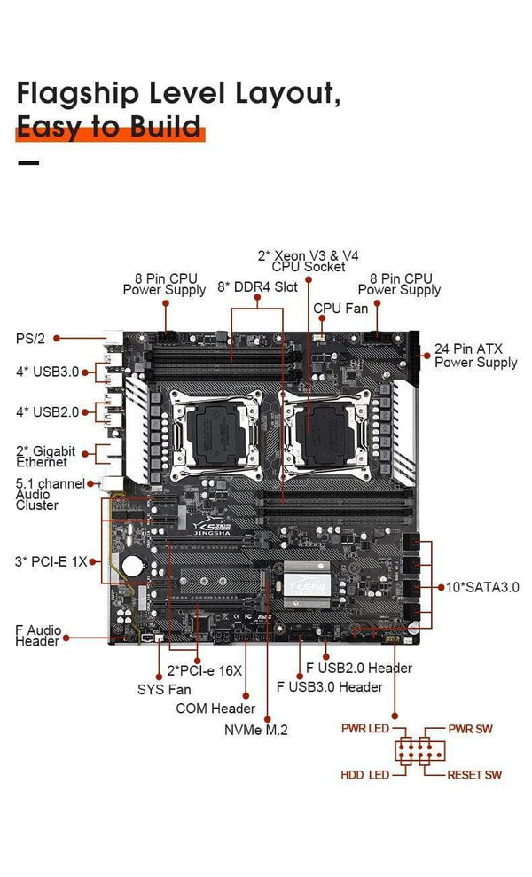 Planet Gates X99 Dual CPU Motherboard Intel Xeon LGA 2011-3 E5 V3 V4 CPU 8 DDR4 Slots ECC REG M.2 NVME USB3.0 E-ATX Server Mainboard
