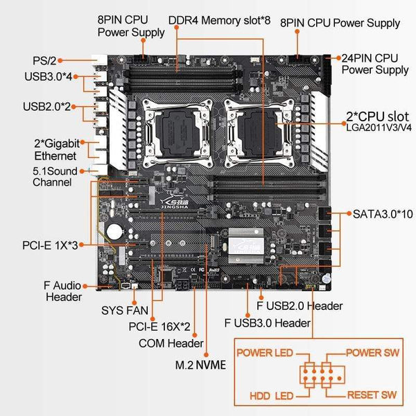 Planet Gates X99 Dual CPU Motherboard Intel Xeon LGA 2011-3 E5 V3 V4 CPU 8 DDR4 Slots ECC REG M.2 NVME USB3.0 E-ATX Server Mainboard