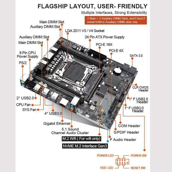 Planet Gates X99 Motherboard with Intel XEON E5 2620 V3 2*8G DDR4 RECC memory  GTX960 4GB and COOLER combo kit set Comparable