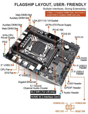 Planet Gates X99 Motherboard with Intel XEON E5 2620 V3 2*8G DDR4 RECC memory  GTX960 4GB and COOLER combo kit set Comparable