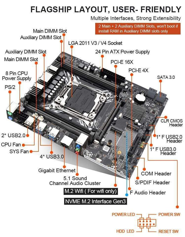 Planet Gates X99 Motherboard with Intel XEON E5 2620 V3 2*8G DDR4 RECC memory  GTX960 4GB and COOLER combo kit set Comparable