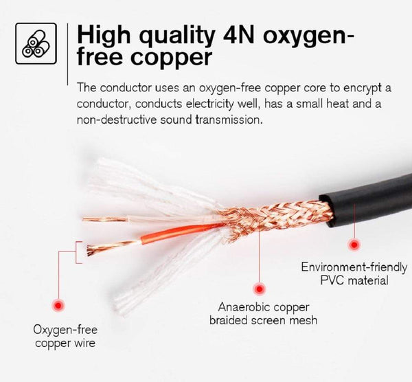 Planet Gates XLR Cable Karaoke Microphone Sound Cannon Plug XLR Guitar Cable Extension Mikrofon Cable 15M for Audio Mixer Amplifiers XLR Cord