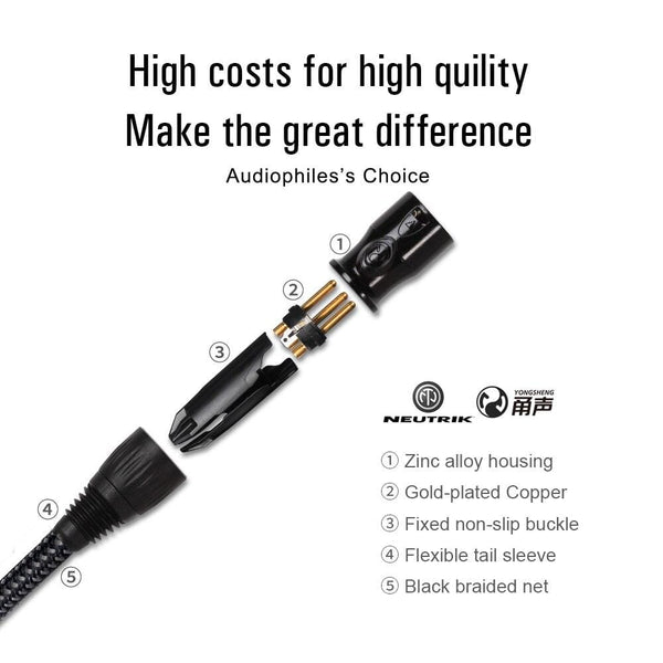 Planet Gates XLR to XLR Microphone Cable Male to Female 2M 5M 10M Balanced XLR 3Pin Nylon Braided for Audio Mixer Amplifiers  2 Pack