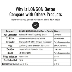 Planet Gates XLR to XLR Microphone Cable Male to Female 2M 5M 10M Balanced XLR 3Pin Nylon Braided for Audio Mixer Amplifiers  2 Pack