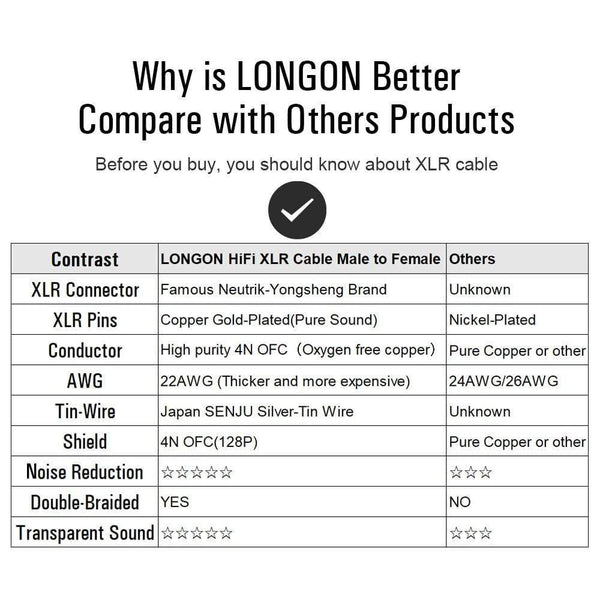 Planet Gates XLR to XLR Microphone Cable Male to Female 2M 5M 10M Balanced XLR 3Pin Nylon Braided for Audio Mixer Amplifiers  2 Pack