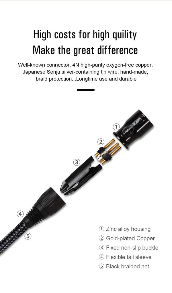 Planet Gates XLR to XLR Microphone Cable Male to Female 2M 5M 10M Balanced XLR 3Pin Nylon Braided for Audio Mixer Amplifiers  2 Pack