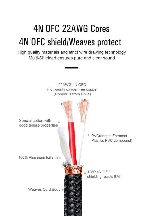 Planet Gates XLR to XLR Microphone Cable Male to Female 2M 5M 10M Balanced XLR 3Pin Nylon Braided for Audio Mixer Amplifiers  2 Pack