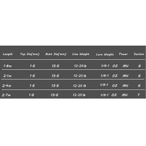 Fishing Rod 1.8m 2.1m 2.4m 2.7m Spinning Fishing Rod MH Hard Telescopic Fishing Rod Carbon Fiber Casting Rod