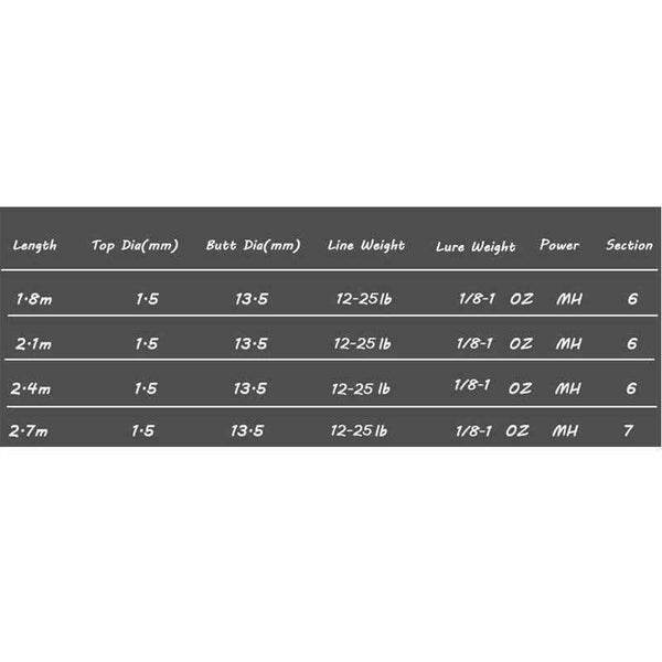 Fishing Rod 1.8m 2.1m 2.4m 2.7m Spinning Fishing Rod MH Hard Telescopic Fishing Rod Carbon Fiber Casting Rod
