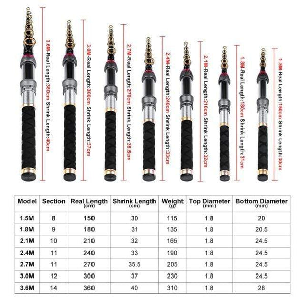 Planet Gates Yellow / 2.7 m / China 1.5M - 3.6M Telescopic Fishing Rod Carbon Fiber Sea Pole A Variety Of Styles Sea Fishing Rod Suitable Float Freshwater