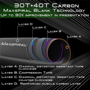 Planet Gates YELLOW 3WT/4WT Nymph Fly Fishing Rod Graphite Carbon Fiber 10FT 4Sec with Cordura Tube