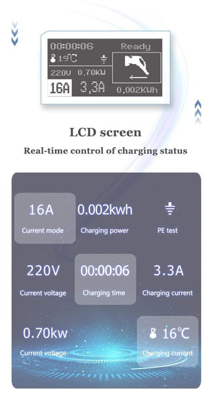 Planet Gates ZENCAR Level 2 EVSE Type B AC 30mA DC 6mA 3.5kW EV Charger Type 1 Schuko plug 5m Electric Car Charging 6A 8A 10A 12A 16A