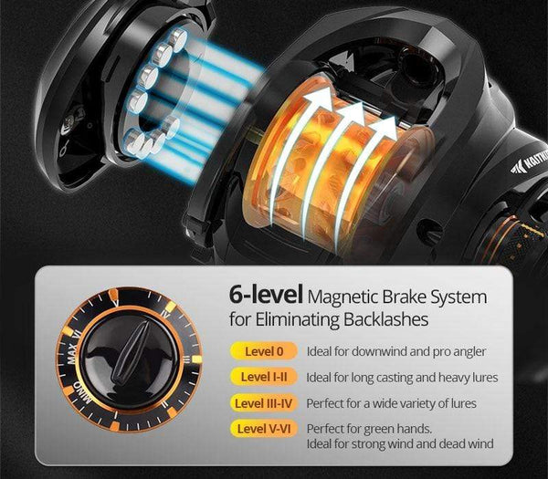 Planet Gates Zephyr Bait Finesse System BFS Baitcasting Fishing Reel  4.5KG 7 Ball Bearings 7.2:1 Gear Ratio Carbon Fishing Coil