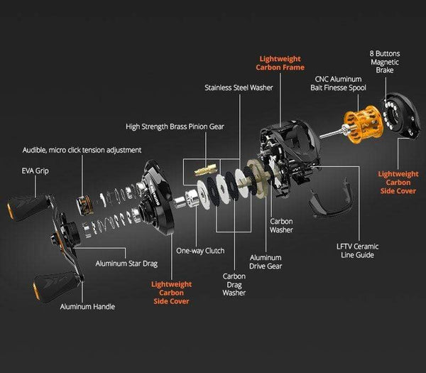 Planet Gates Zephyr Bait Finesse System BFS Baitcasting Fishing Reel  4.5KG 7 Ball Bearings 7.2:1 Gear Ratio Carbon Fishing Coil