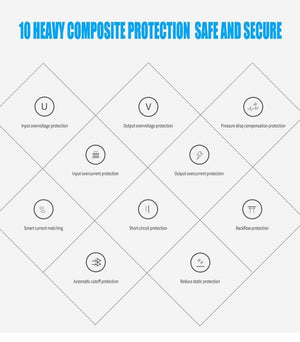 Planet Gates ZNP 2 Port USB Charger Mobile Phone USB Charger Fast Charging Wall Charger For iPhone Samsung Xiaomi 2.1A Max Charger